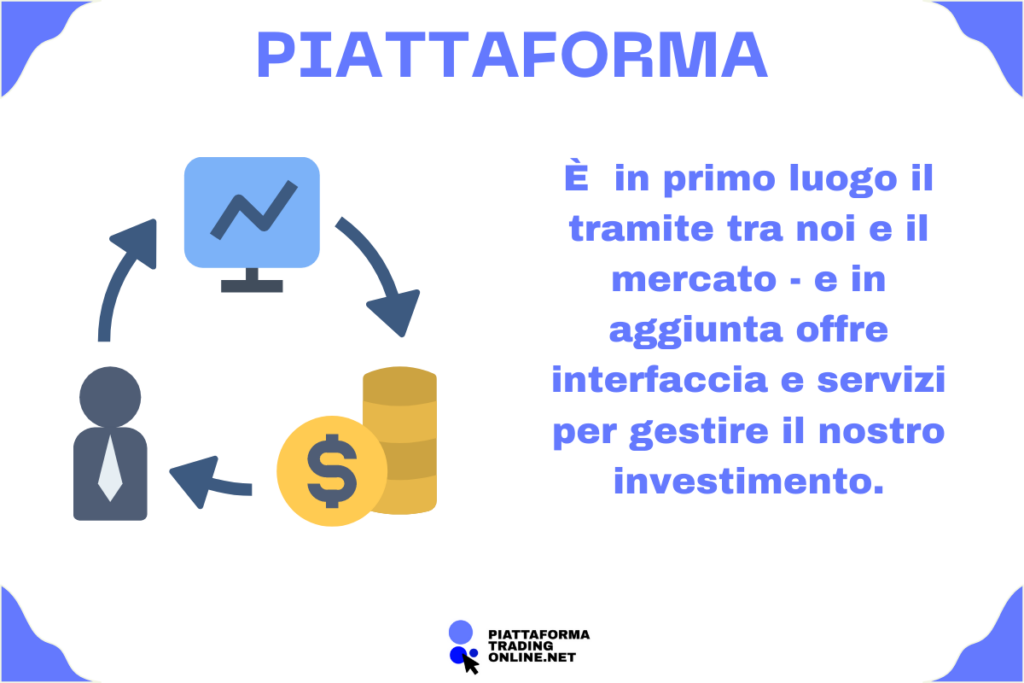 Cos'è una piattaforma per il trading - infografica