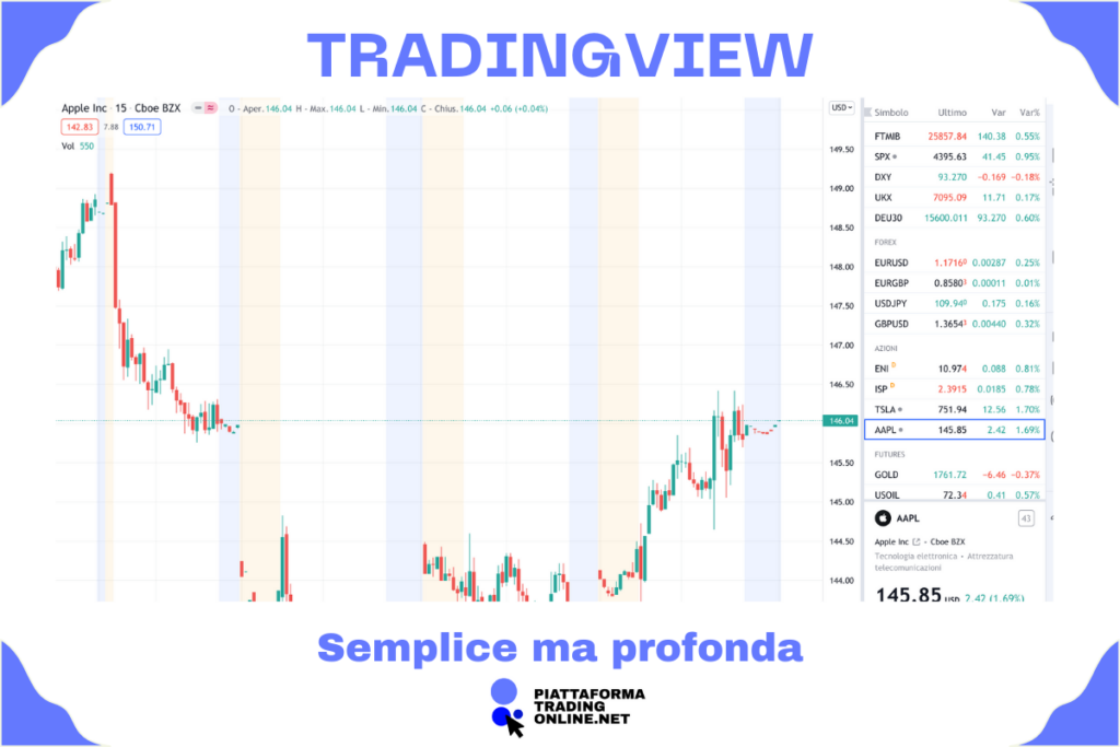 TradingView - analisi in infografica