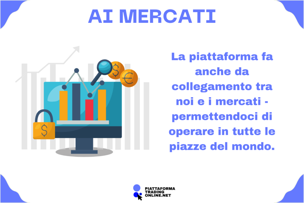 Collegamento coi mercati - infografica piattaforme